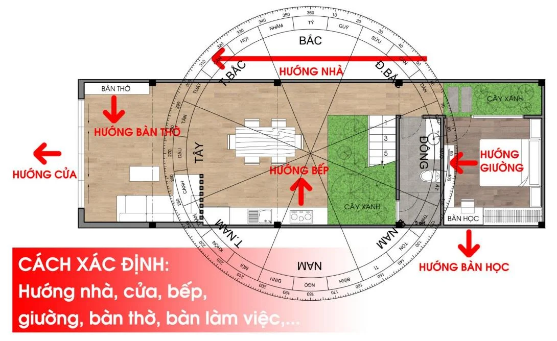 PHONG THỦY VÀ NHÀ PHỐ