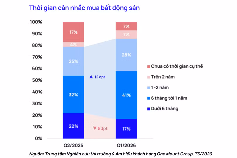 Đọc vị thị trường bất động sản 2026